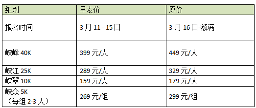 2025重庆铁山坪城市山径赛(赛事规程)（6）