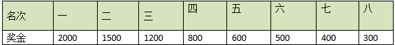 2025重庆铁山坪城市山径赛(赛事规程)（3）