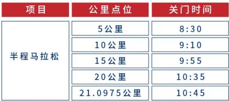 2025佘山半程马拉松竞赛规程（最新）