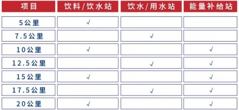 2025佘山半程马拉松竞赛规程（最新）（2）