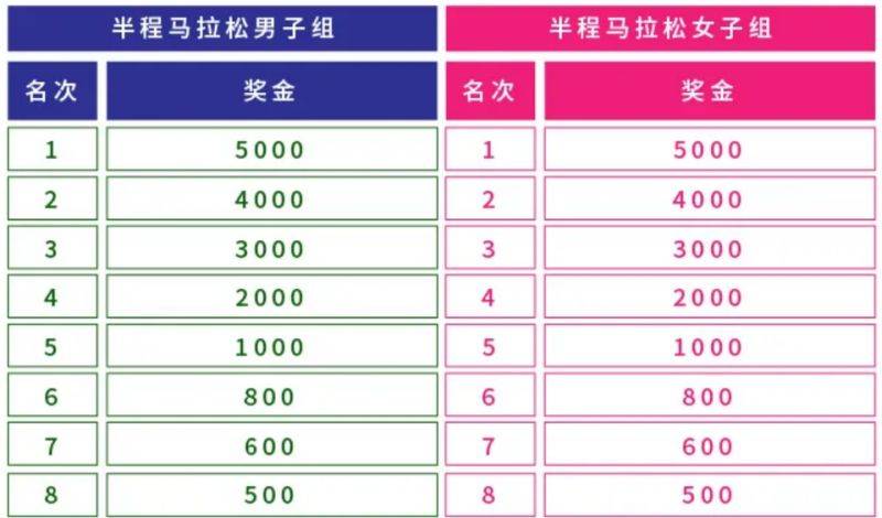 2025佘山半程马拉松竞赛规程（最新）（3）