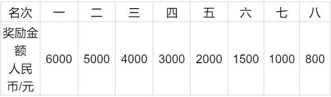 2025上海马桥半程马拉松赛报名须知(比赛时间+报名时间)（3）