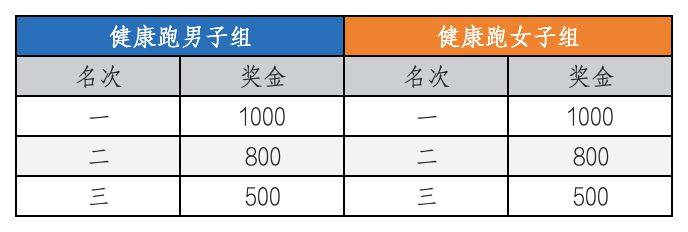 天津欢乐东丽湖半程马拉松报名费多少钱2025？（4）