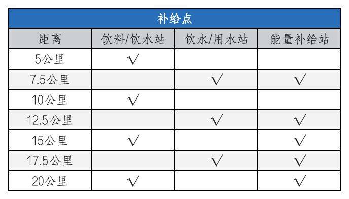 2025天津欢乐东丽湖半程马拉松竞赛办法（2）