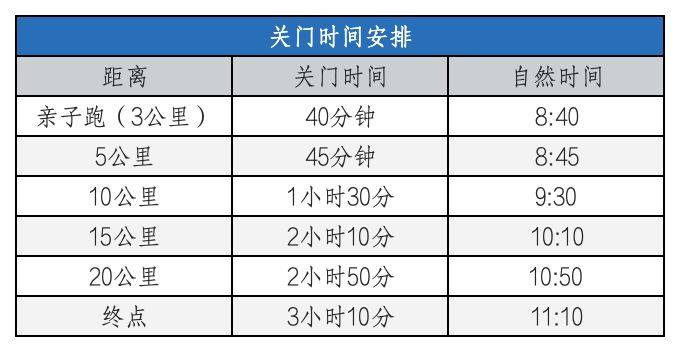 2025天津欢乐东丽湖半程马拉松竞赛办法