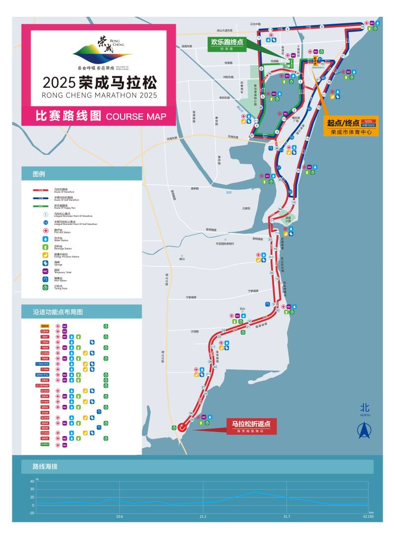 2025荣成马拉松(赛事日历+人数+路线)（11）