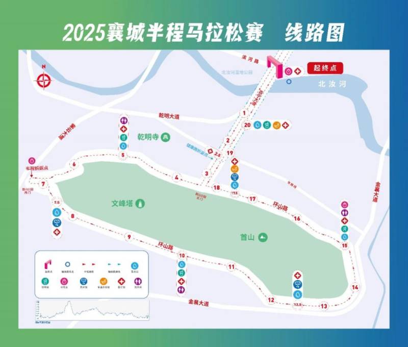 2025襄城马拉松报名入口