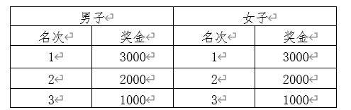 2025青州市半程马拉松赛事全攻略（5）