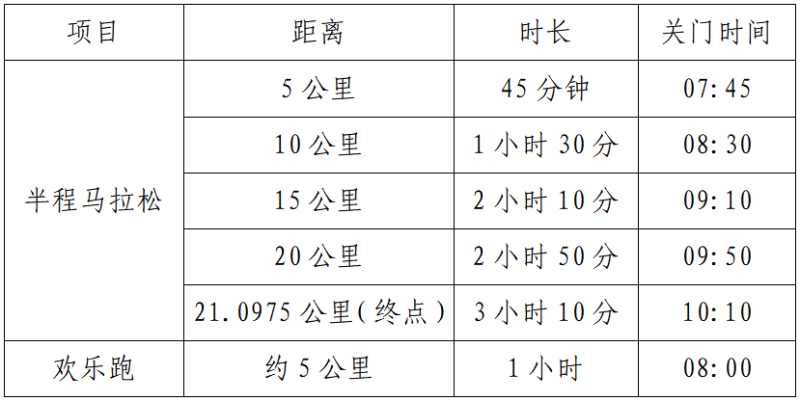 2025老河口半程马拉松(赛事规程)