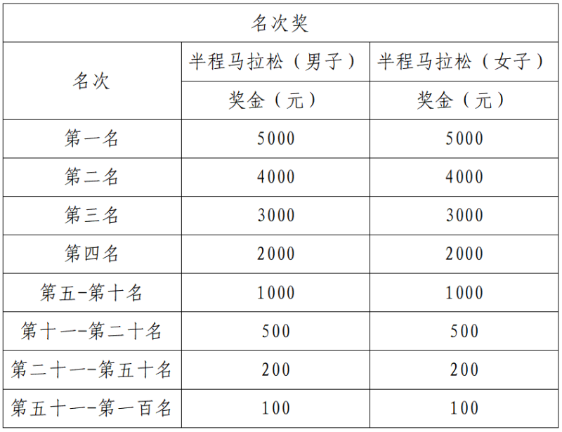 2025老河口半程马拉松(赛事规程)（3）