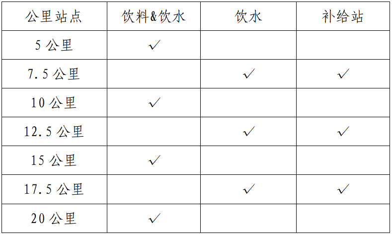 2025老河口半程马拉松(赛事规程)（2）