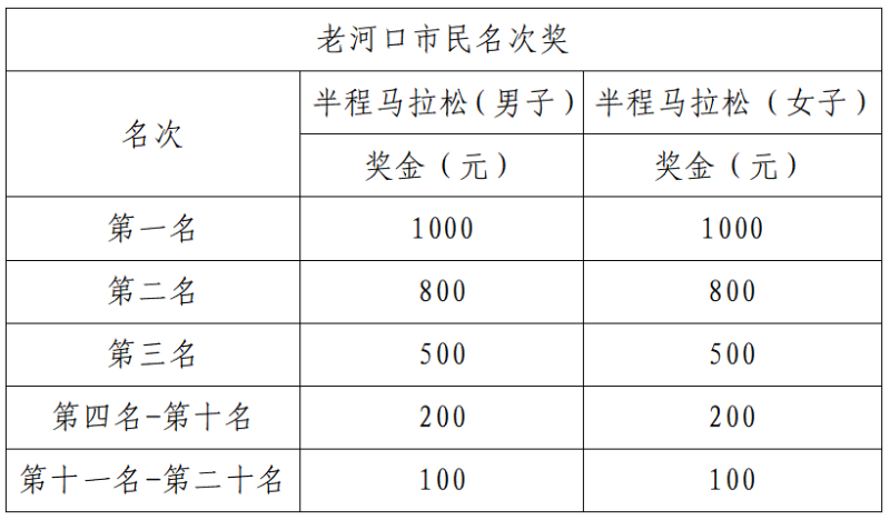 2025老河口半程马拉松(赛事规程)（4）