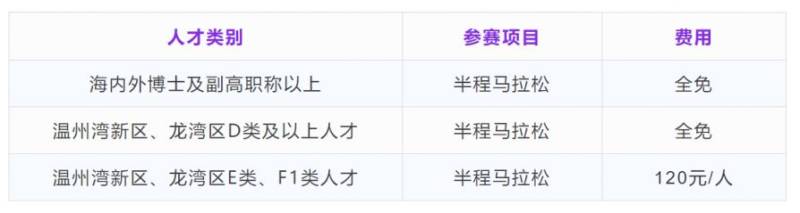 2025温州龙湾半程马拉松人才跑报名入口+条件+费用