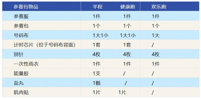 2025秦岭佛坪熊猫半程马拉松参赛物资有哪些?(8) 2025秦岭佛坪熊猫半程马拉松参赛物资有哪些?(8)