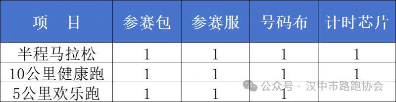 2025秦岭佛坪熊猫半程马拉松领物攻略(时间+地点) 2025秦岭佛坪熊猫半程马拉松领物攻略(时间+地点)