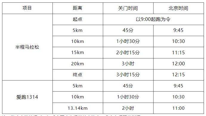 贵安樱花半程马拉松比赛时间2025年