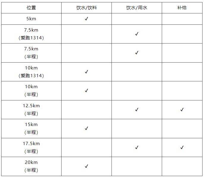 贵安樱花半程马拉松比赛时间2025年（2）