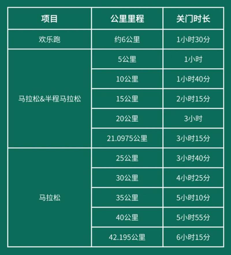 2024横琴马拉松各区发令+关门时间