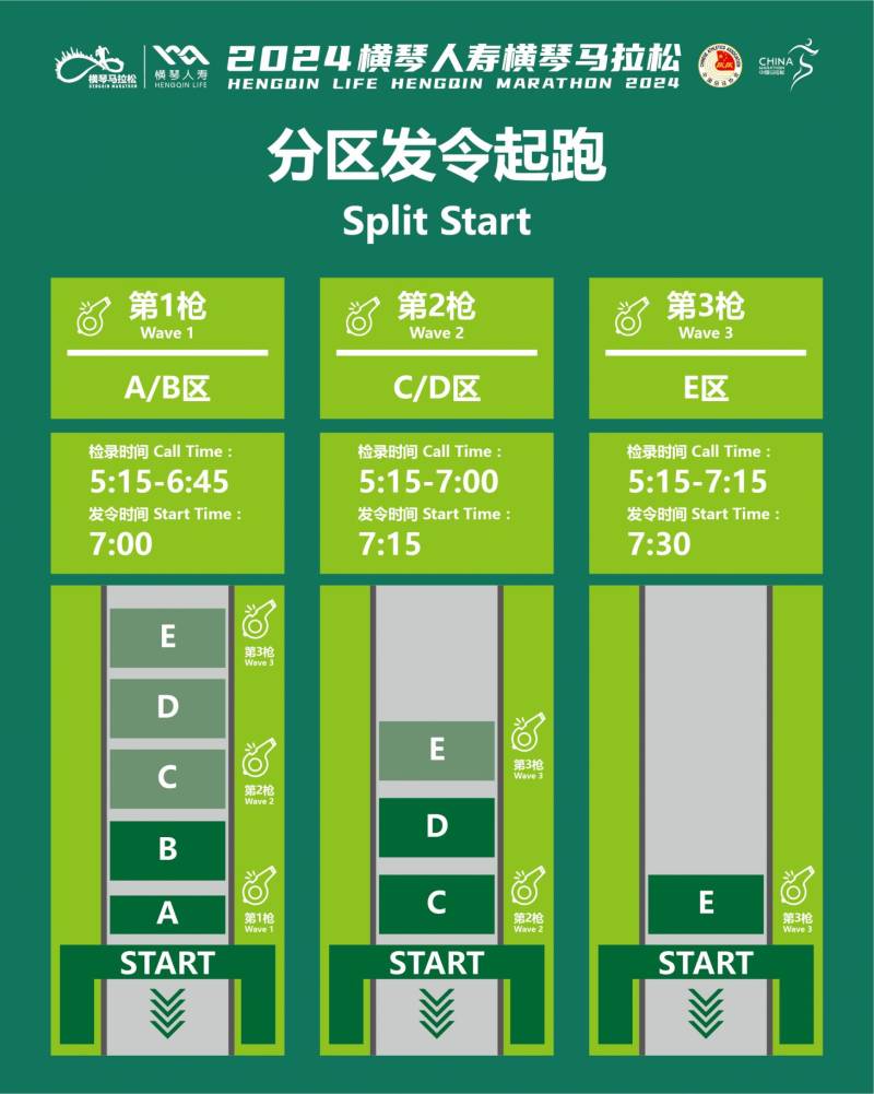 2024横琴马拉松分枪起跑规则