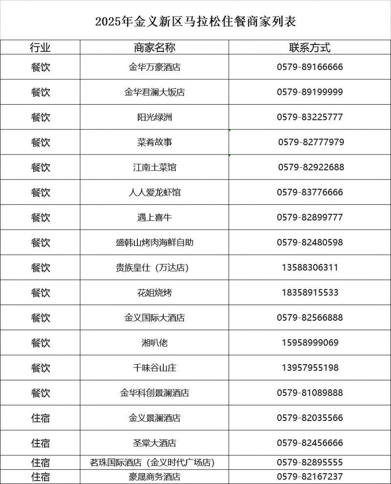 2025金漪湖马拉松普惠消费券商家名单