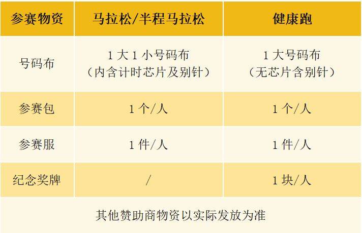2025远安马拉松需要领取的参赛物品有哪些