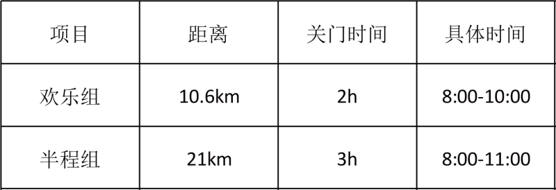 2025宁波女子半程马拉松(赛事规程)（11）