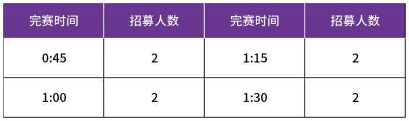 2025北京海淀马拉松10公里精英赛官方配速员招募（招募信息+申请条件+报名须知）（2）