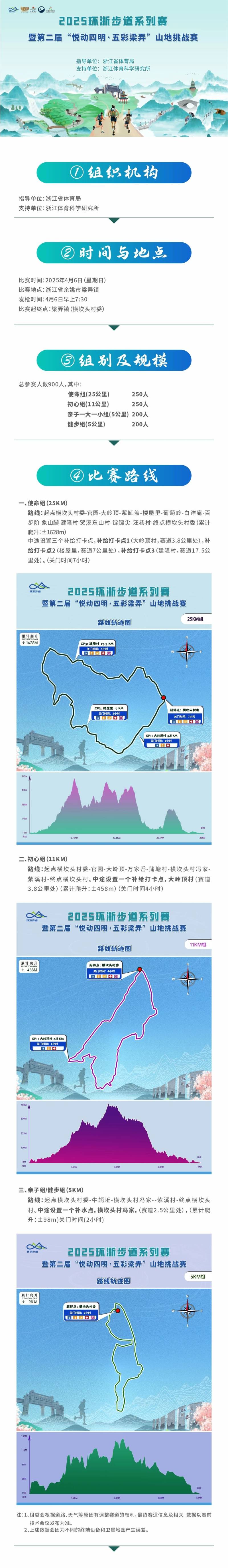 2025环浙步道系列赛暨第二届“悦动四明·五彩梁弄”山地挑战赛(赛事规程)