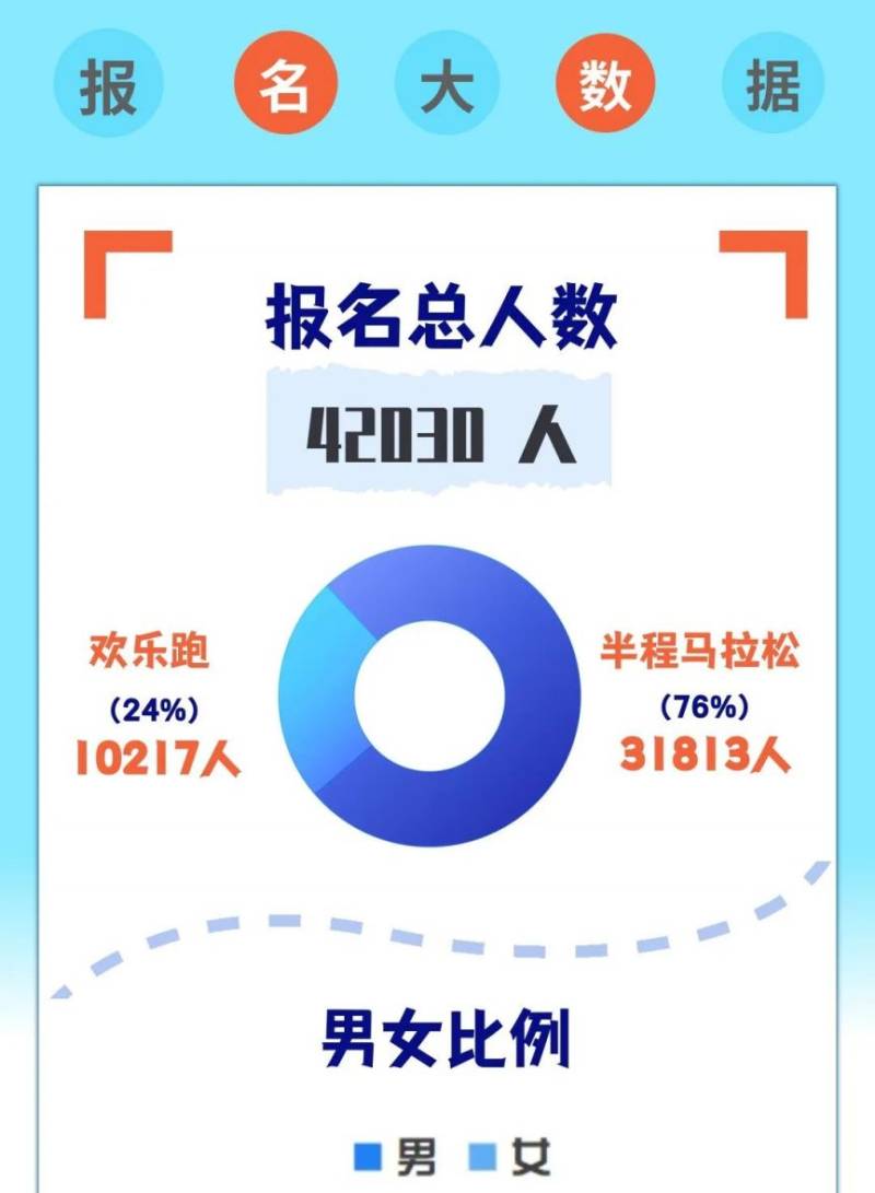 2025西咸新区半程马拉松赛抽签结果公布（时间+查询入口）（4）