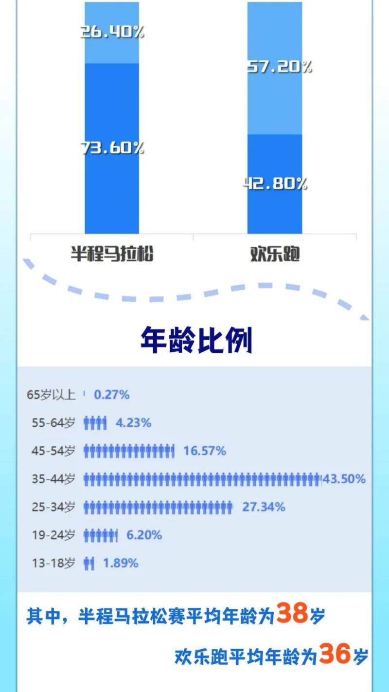 2025西咸新区半程马拉松赛抽签结果公布（时间+查询入口）（5）