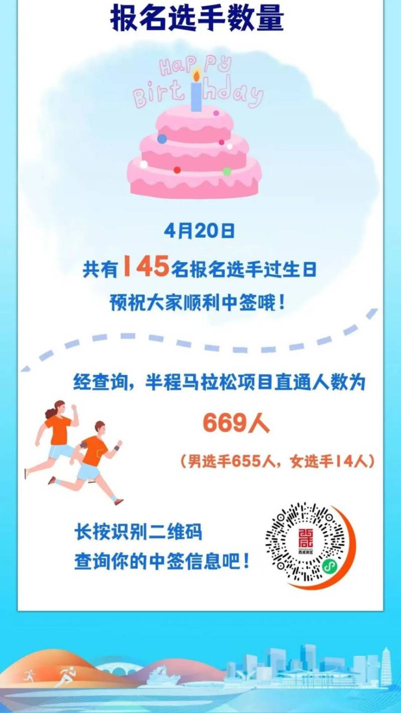 2025西咸新区半程马拉松赛抽签结果公布（时间+查询入口）（7）