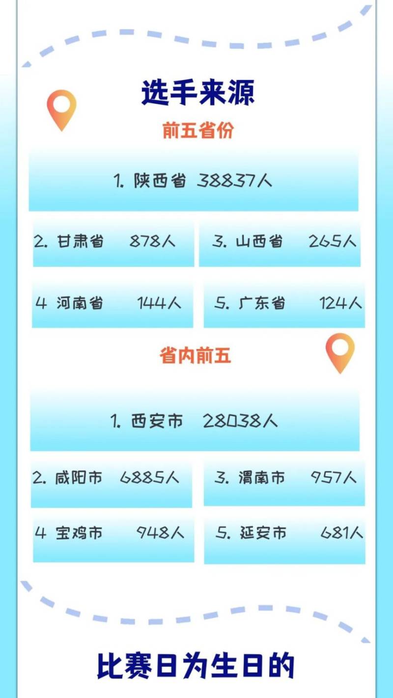 2025西咸新区半程马拉松赛抽签结果公布（时间+查询入口）（6）