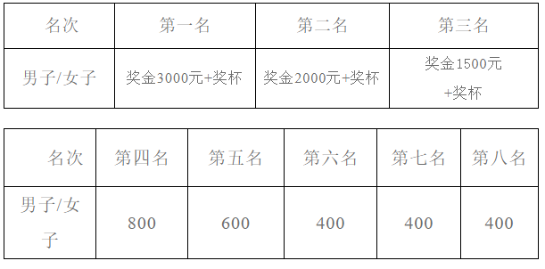 2025浙江路跑10公里等级达标赛（湖州吕山站）(赛事规程)（8）