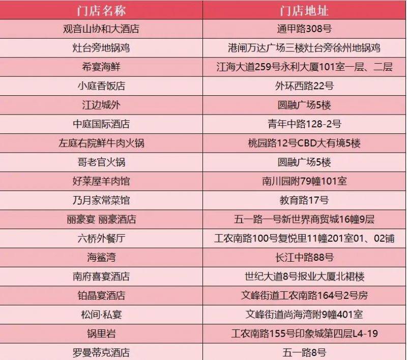 2025南通马拉松餐饮消费券参与门店有哪些?(2) 2025南通马拉松餐饮消费券参与门店有哪些?(2)