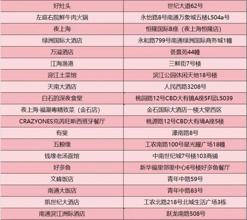 2025南通马拉松餐饮消费券参与门店有哪些?(3) 2025南通马拉松餐饮消费券参与门店有哪些?(3)