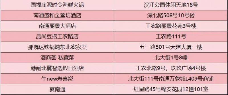 2025南通马拉松餐饮消费券参与门店有哪些?(4) 2025南通马拉松餐饮消费券参与门店有哪些?(4)