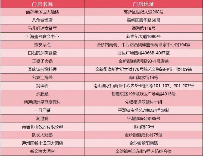 2025南通马拉松餐饮消费券参与门店有哪些?(5) 2025南通马拉松餐饮消费券参与门店有哪些?(5)