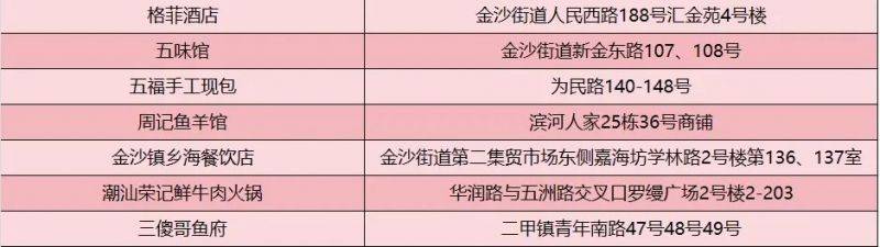 2025南通马拉松餐饮消费券参与门店有哪些?(6) 2025南通马拉松餐饮消费券参与门店有哪些?(6)
