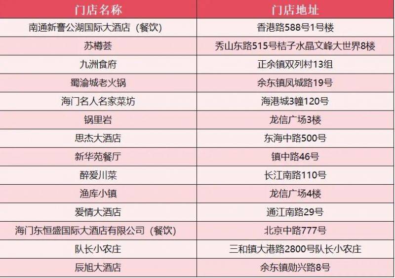 2025南通马拉松餐饮消费券参与门店有哪些?(7) 2025南通马拉松餐饮消费券参与门店有哪些?(7)