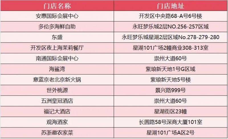 2025南通马拉松餐饮消费券参与门店有哪些?(8) 2025南通马拉松餐饮消费券参与门店有哪些?(8)