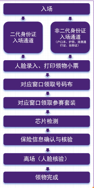 2025南京半程马拉松领物须知发布（时间+地点）