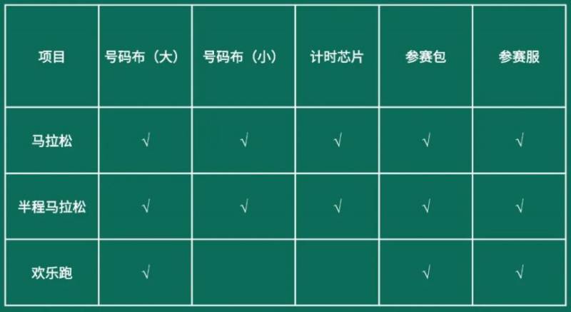2024横琴马拉松参赛包里都有什么?附领物说明(2) 2024横琴马拉松参赛包里都有什么?附领物说明(2)