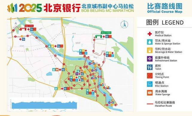 2025北京通州副中心马拉松比赛路线(图) 2025北京通州副中心马拉松比赛路线(图)