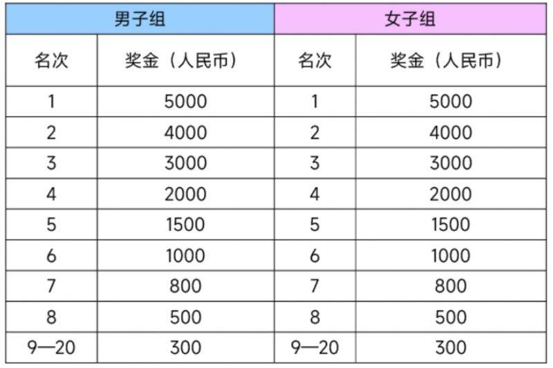 2025南京半程马拉松成绩查询官网（3）