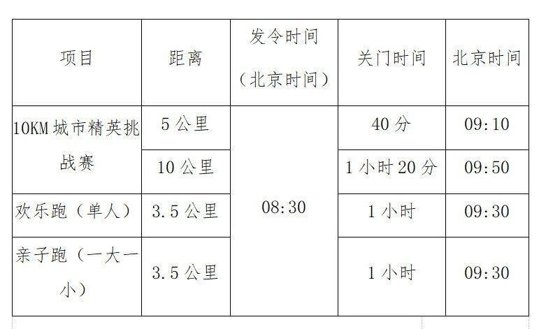 2025桐庐城市精英挑战赛比赛详情（检录+计时+补给）