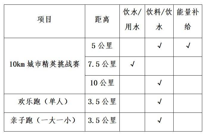 2025桐庐城市精英挑战赛比赛详情(检录+计时+补给)(2) 2025桐庐城市精英挑战赛比赛详情(检录+计时+补给)(2)