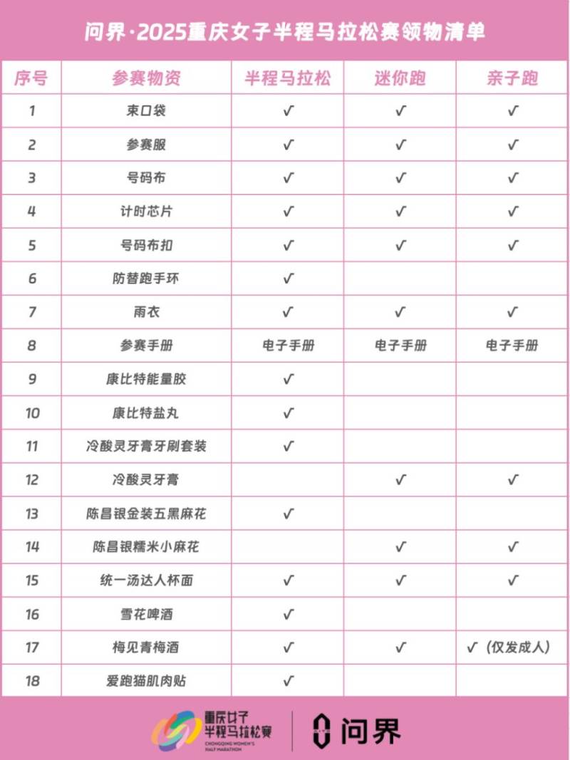 2025重庆女子半程马拉松什么时候领物料？