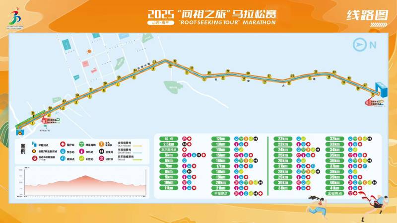 2025高平马拉松赛(赛事日历+人数+路线)（11）