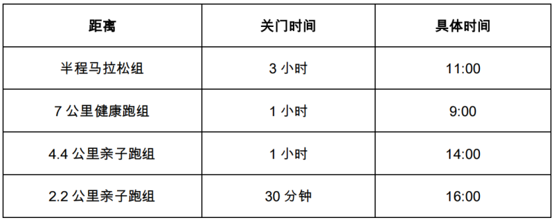 2025易跑·森林越野半程马拉松 (赛事规程)（2）