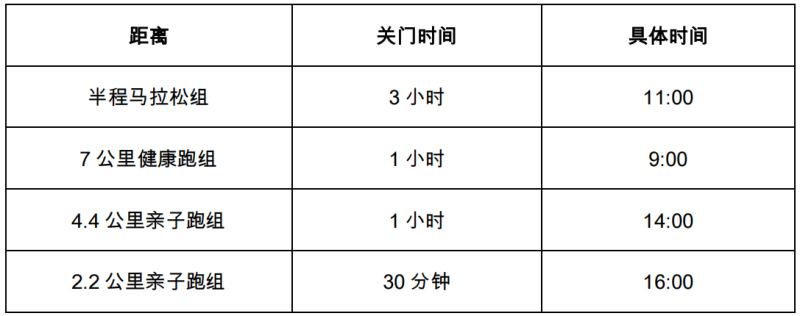 2025易跑·森林越野半程马拉松 (赛事规程)